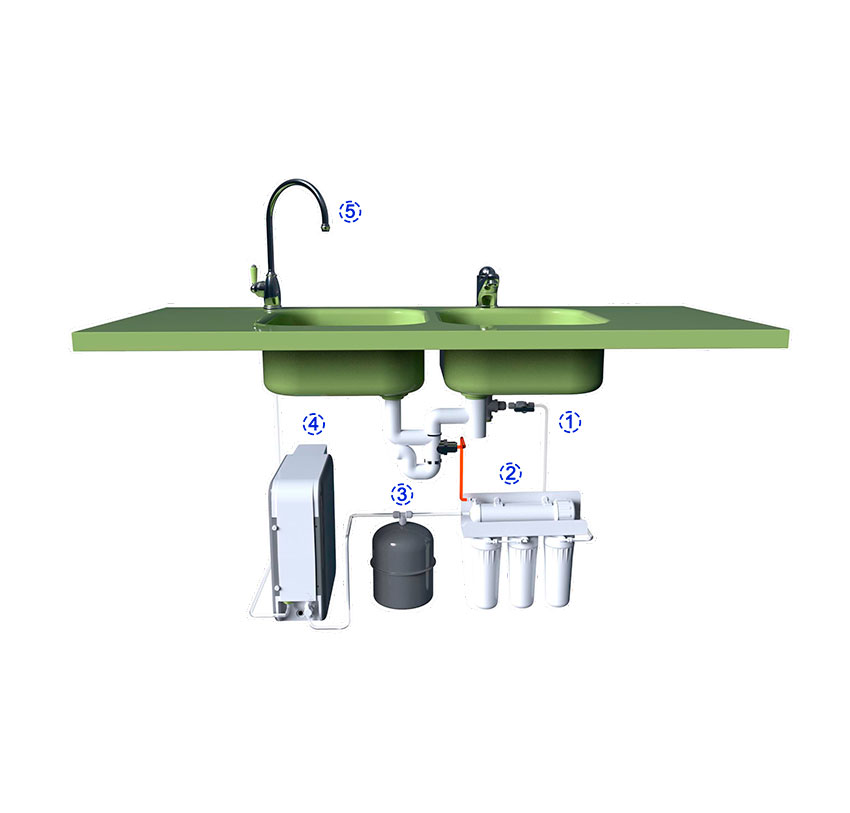 Generator de apa hidrogenata H2 Boost montat pe blat